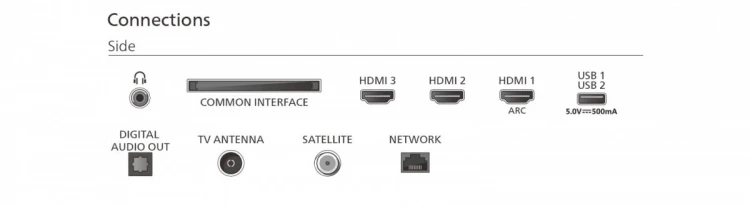 Philips Telewizor QLED 40 cali 40PQS6901/12