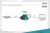 Digitus Karta sieciowa przewodowa USB 3.0 A do RJ45 Gigabit SFP Ethernet 1 Gbps Fiber Chipset RTL8153
