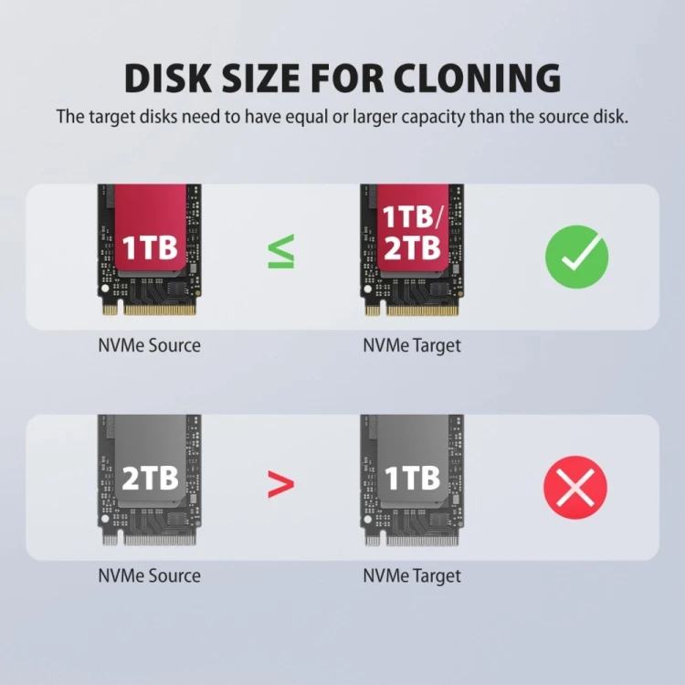 AXAGON ADSA-M2C44 Stacja dokująca USB4 dla 4x M.2 NVMe SSD z funkcją klonowania dysków bez komputera