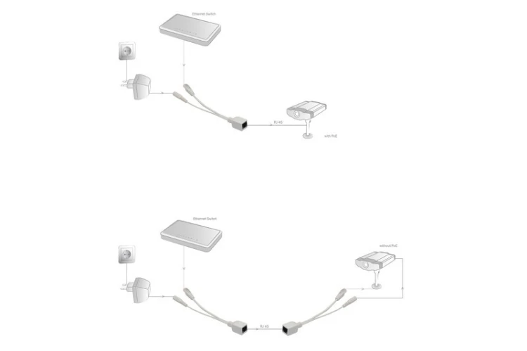 Digitus Zestaw pasywnych kabli PoE FastEthernet 10/100Mbps DC 5.5mm/2.1mm