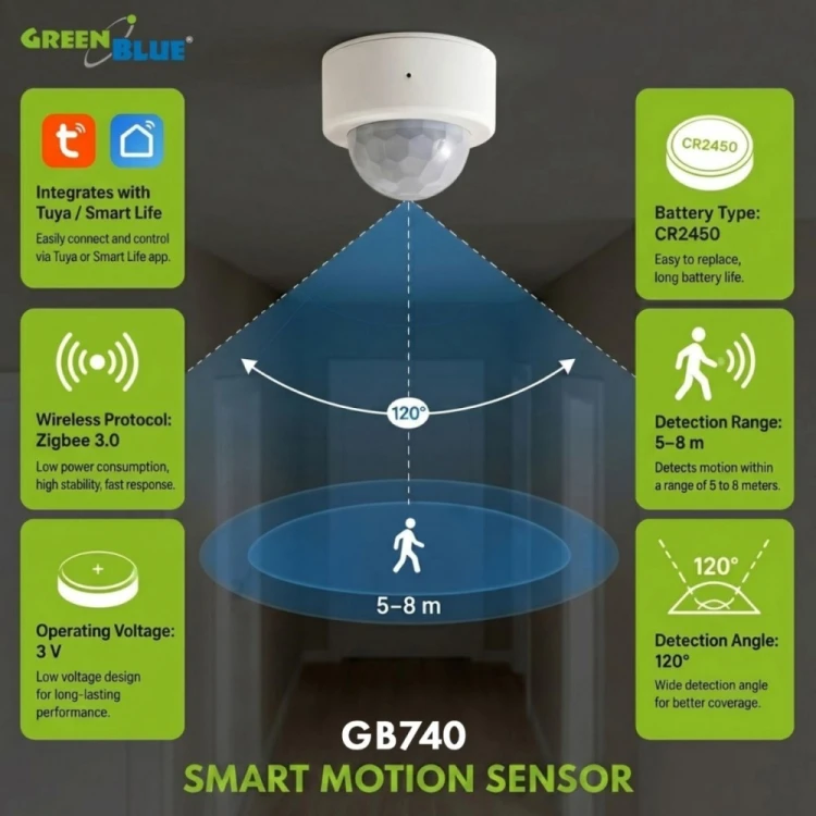 GreenBlue Czujnik ruchu Zigbee Tuya GB740