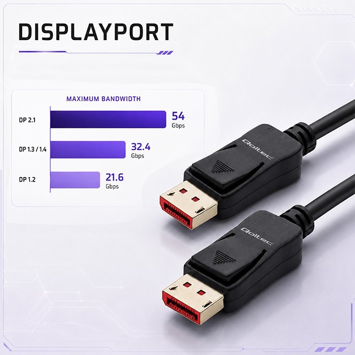 Qoltec Kabel DisplayPort M/M v2.1 | 54G | 3m