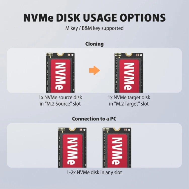 AXAGON ADSA-M2C22L Stacja dokująca USB-C 3.2 Gen2x2 - 2 x NVMe M.2 20Gbps
