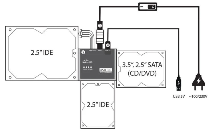 Media-Tech SATA/IDE TO USB CONNECTION KIT PRZEJSCIOWKA KAZDEGO TWARDEGO     DYSKU I NAPEDU SATA/IDE NA USB 3.0