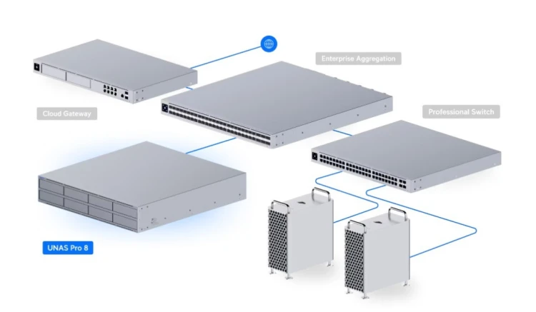 UBIQUITI Serwer UNAS-Pro-8 8-bay NAS