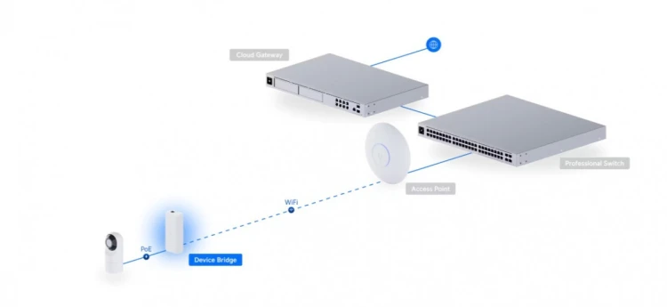 UBIQUITI Mostek sygnału UDB