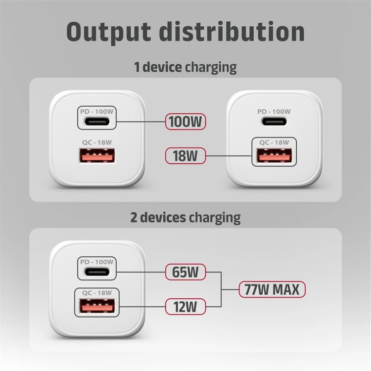 AXAGON ACU-PQ100W Ładowarka sieciowa GaN 100W, 2x port (USB-C + USB-A), PD3.0/PPS/QC4+, mini, biała