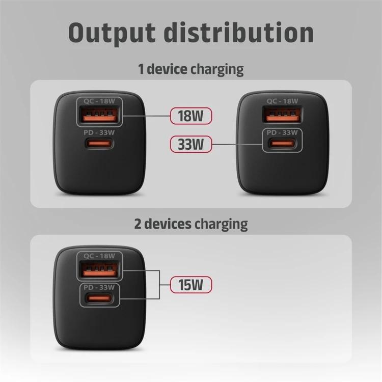 AXAGON ACU-PQ33 Ładowarka sieciowa GaN 33W, 2x port (USB-C + USB-A), PD3.0/PPS/QC4+, czarna