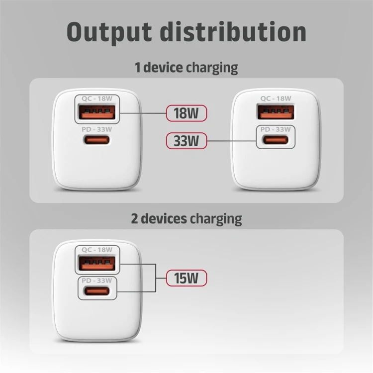 AXAGON ACU-PQ33W Ładowarka sieciowa GaN 33W, 2x port (USB-C + USB-A), PD3.0/PPS/QC4+, biała