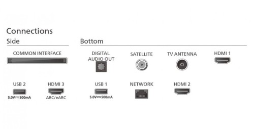 Philips Telewizor 65 cali MINILED 65PML8709/12