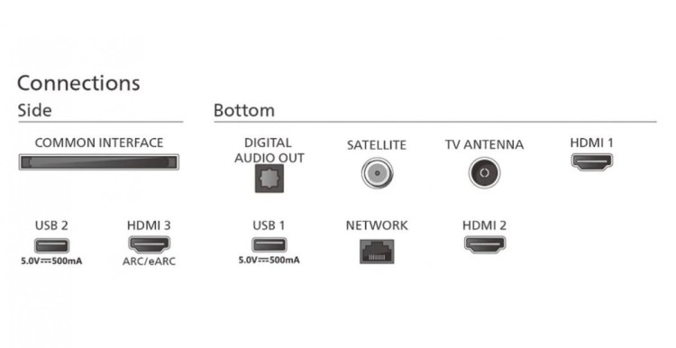 Philips Telewizor 65 cali MINILED 65PML8709/12