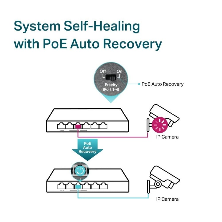 TP-LINK Przełącznik SG1006PP 6GE (3PoE+ 1PoE++)