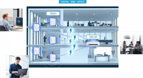 Asus Router VPN EBG19  PoE+ 9-port