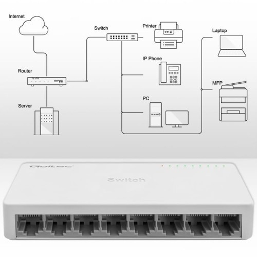 Qoltec SWITCH przełącznik sieciowy 8 x port RJ45 | 1000Mbps | Fast      Ethernet | LAN