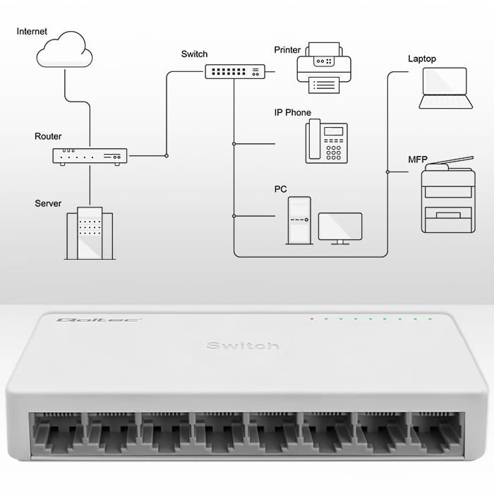 Qoltec SWITCH przełącznik sieciowy 8 x port RJ45 | 1000Mbps | Fast      Ethernet | LAN