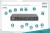 Digitus Przełącznik KVM 2 portowy DisplayPort do HDMI 2x1 4K 60Hz  2xUSB audio