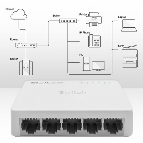 Qoltec SWITCH przełącznik sieciowy 5 x port RJ45 | 1000Mbps | Fast      Ethernet | LAN