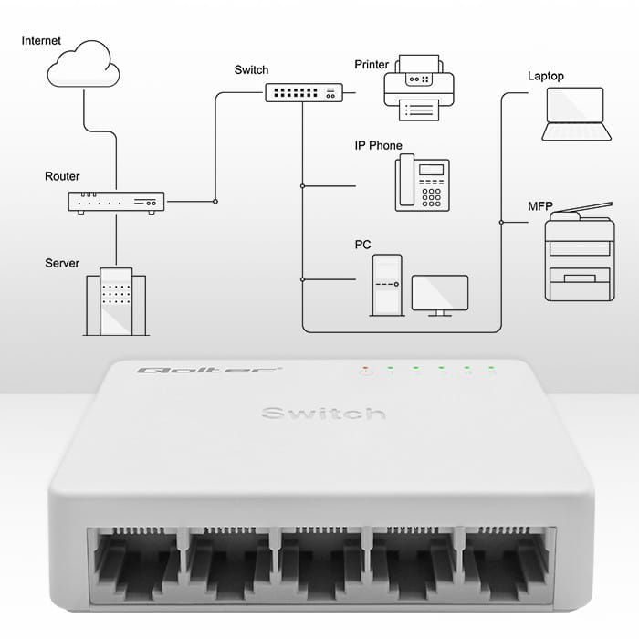 Qoltec SWITCH przełącznik sieciowy 5 x port RJ45 | 1000Mbps | Fast      Ethernet | LAN