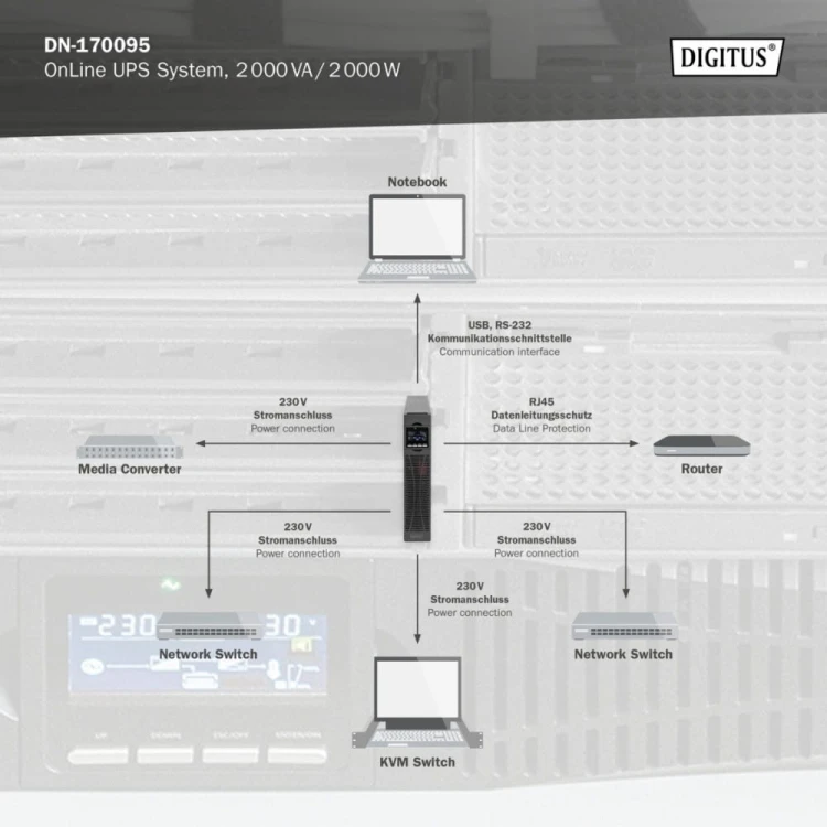 Digitus Zasilacz awaryjny UPS Online Rack 19" LCD, 2000VA/2000W, 4x12V/9Ah, 8xC13, USB, RS232, RJ45