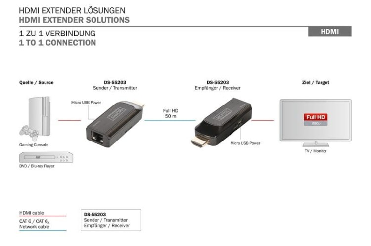 Digitus Mini Przedłużacz/Extender HDMI do 50m po skrętce Cat.6/7, 1080p 60Hz FHD, HDCP 1.2, z audio (zestaw)