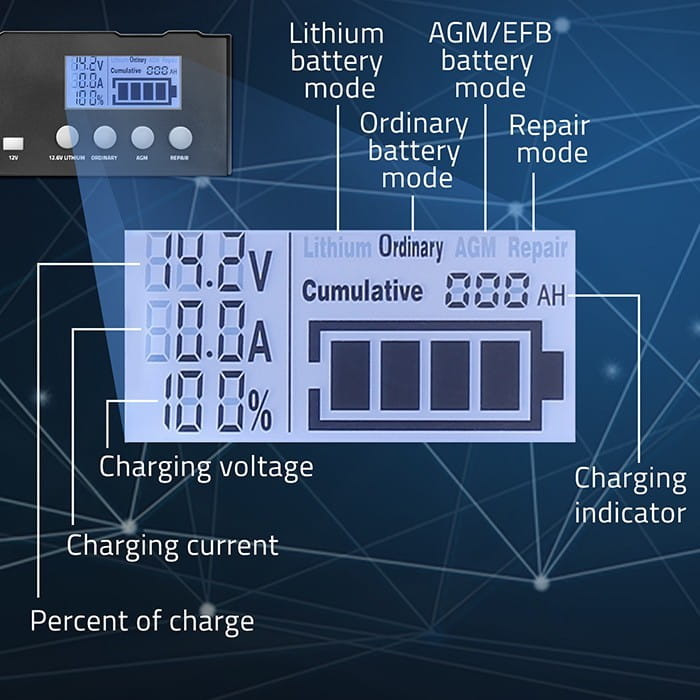 Qoltec Inteligentna mikroprocesorowa ładowarka 12V | 12.6V | 24V |Prostownik z funkcją naprawy do akumulatora AGM GEL LiFePO4 | LCD