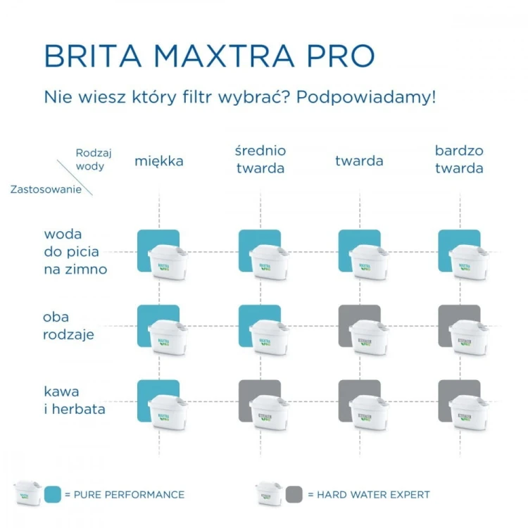 Brita Wkład wymienny Maxtra PRO Pure Performance 3+1 sztuka
